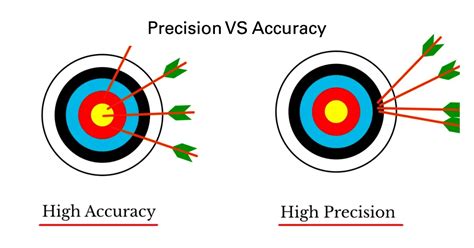 cnc machining accuracy|caliper accuracy vs resolution.